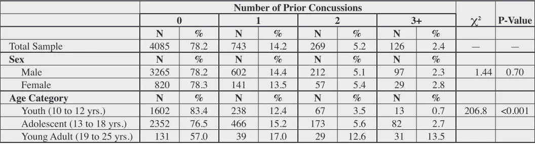 Table 1. 