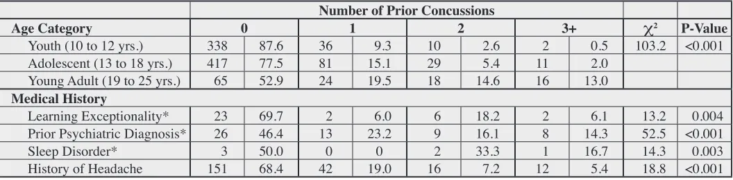 Table 3.