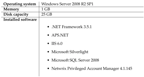 Table 5.3: Environment Specification for Windows Domain Controller Operating system Windows Server 2008 R2 SP1