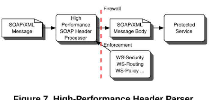 Figure 5. The echoString Message Schema