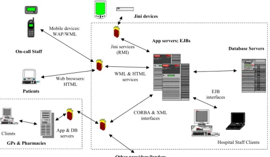 Figure 2. An overview of the architecture of our system.