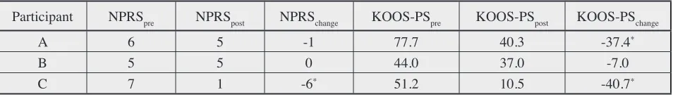 Table 2. 