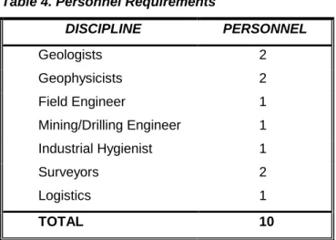 Table 4 lists personnel by discipline and minimum number to complete activities within a  reasonable time frame