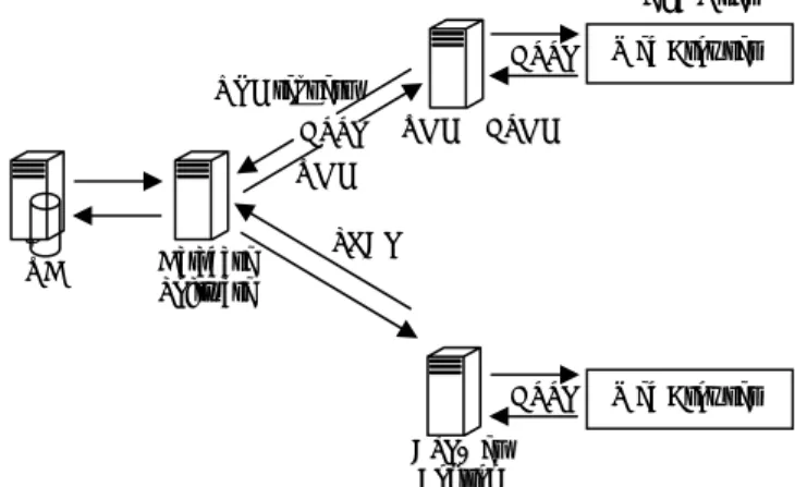 Figure 1 Data Flow Diagram 
