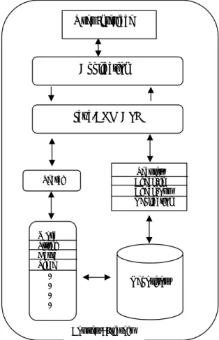 Figure 6 KMS Architecture 