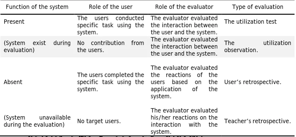 Table 1 The User Evaluation Framework  