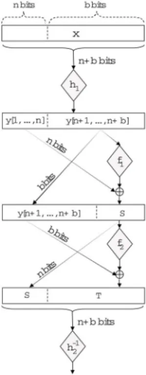 Fig. 2. Constructing a VIL SPRP from a PRP
