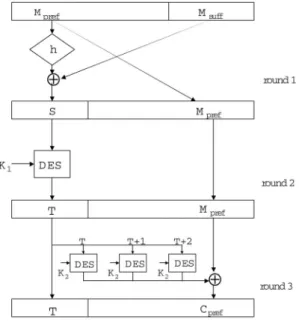 Fig. 1. An example of our construction for FIL to VIL conversion of DES