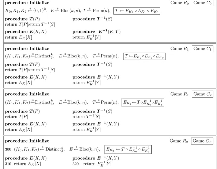 Figure 3: Games used for triple encryption. The C i games include the boxed statements, the R i games do not.