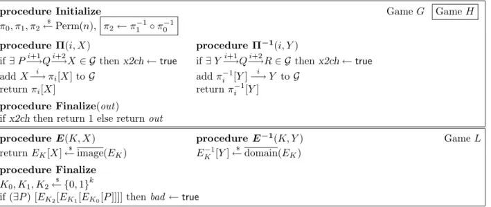 Figure 4: Games used in the analysis of triple encryption. Game H includes the boxed statement, game G does not