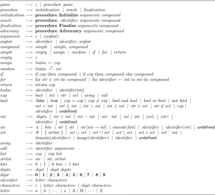 Figure 7: CFG for the sample game-programming-language L. A game G is a program in this language starting from the “game” production