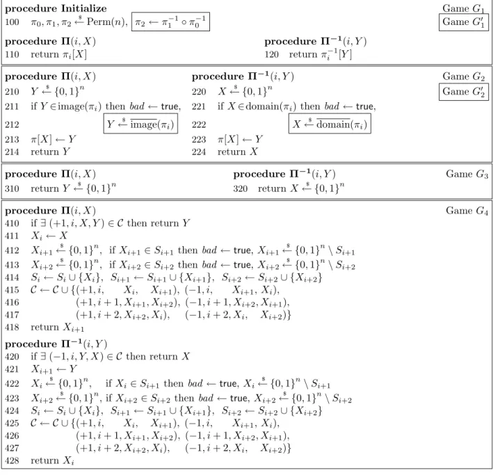 Figure 9: Games for bounding the probability of distinguishing (π 0 , π 1 , π 2 ) and (π 0 , π 1 , π 1 −1 ◦ π 0 −1 ).