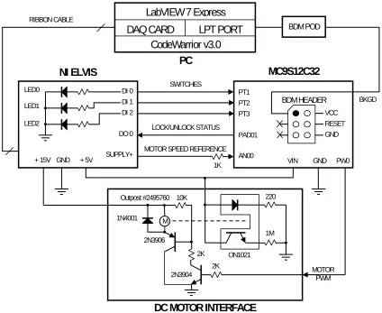 Figure 1. Block Diagram of the Motor Control Demonstration Lab 