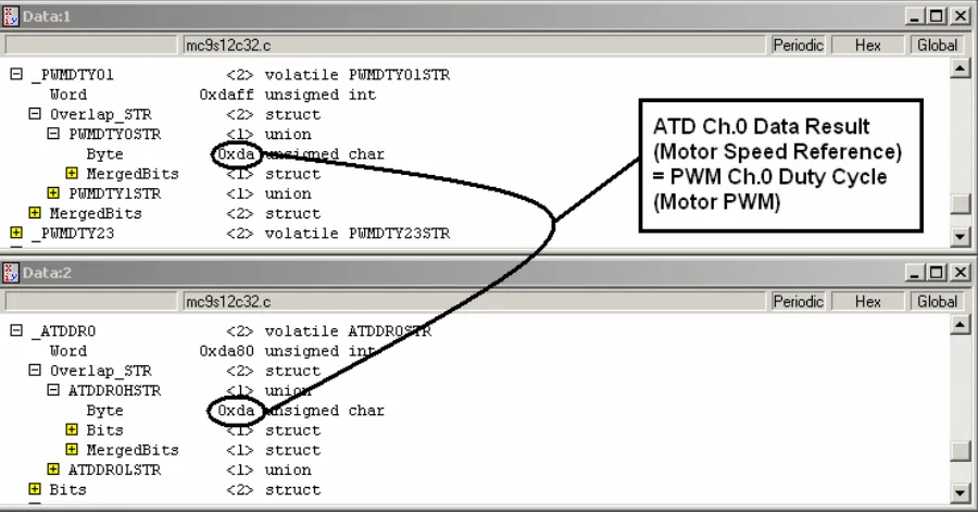 Figure 6. Software Variable Windows in CodeWarrior Debugger 