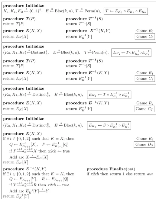 Fig. 2. The C X or D X games include the boxed statements while the R i games do not.