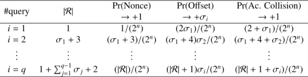 Table 1. Probability to set bad in game R1. The arrows indicate how many items are added to the set R