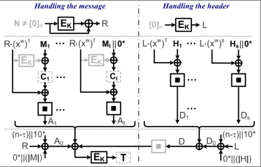 Figure 2. LetterSoup: AEAD mode
