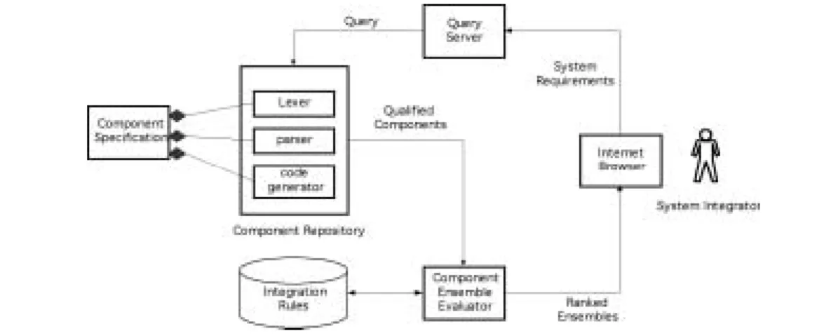 Figure 3: System Architecture