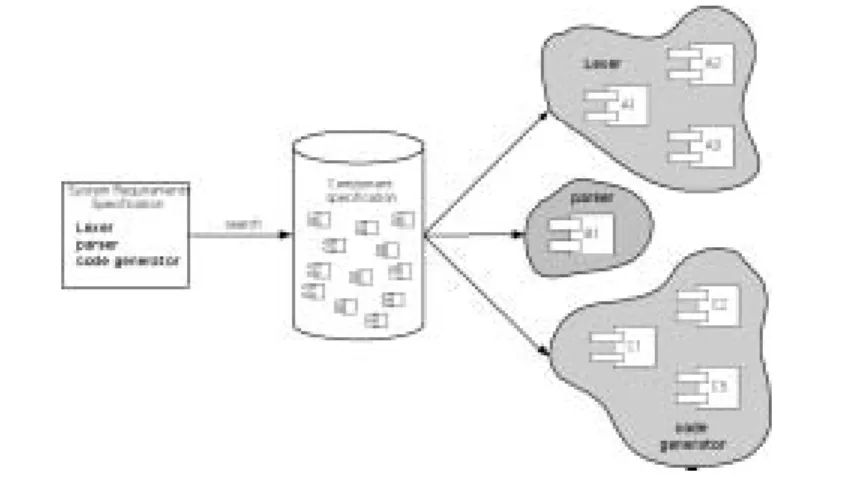 Figure 4: Qualified Components