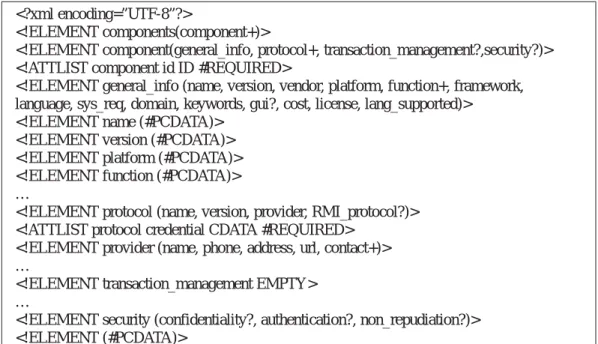 Figure 5: Component Specification DTD