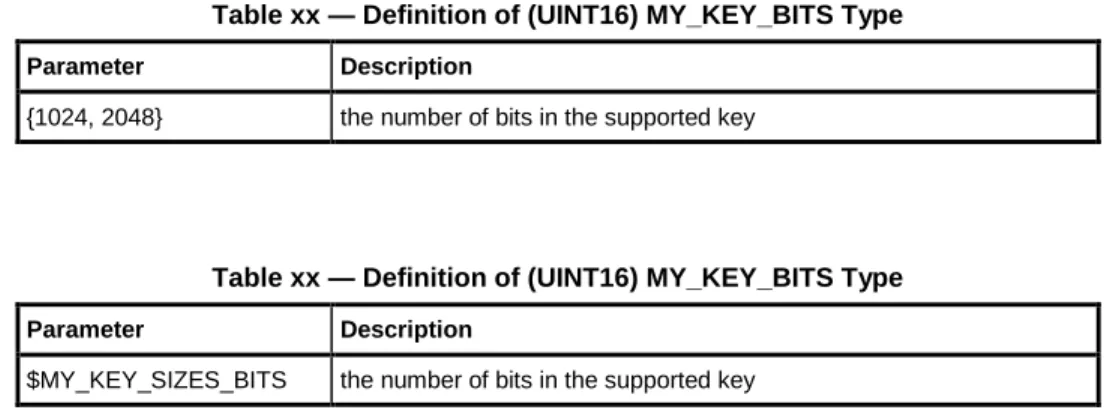 Table xx — Definition of (UINT16) MY_KEY_BITS Type  Parameter  Description 