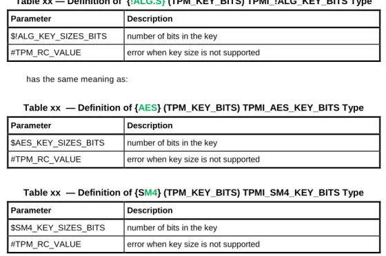 Table xx — Definition of  {!ALG.S} (TPM_KEY_BITS) TPMI_!ALG_KEY_BITS Type  Parameter  Description 