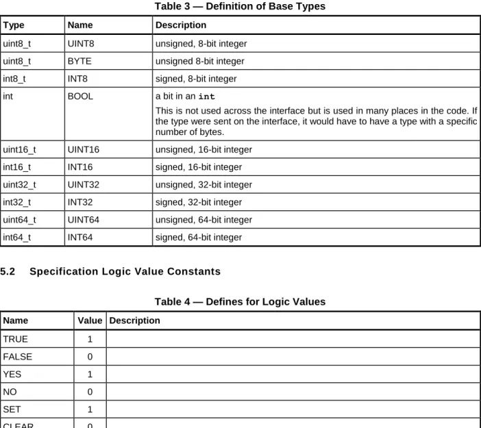 Table 3 — Definition of Base Types 