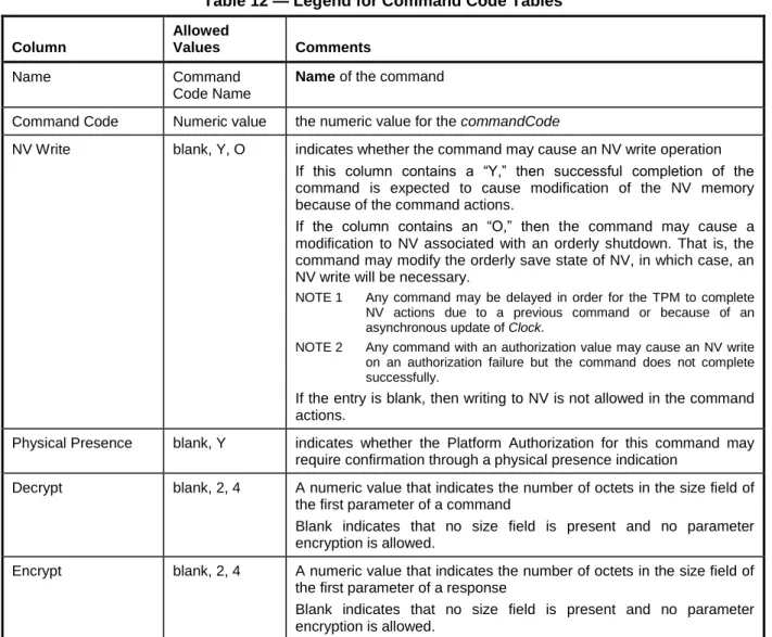 Table 12 provides the legend for the interpretation of the column data in Table 13. 
