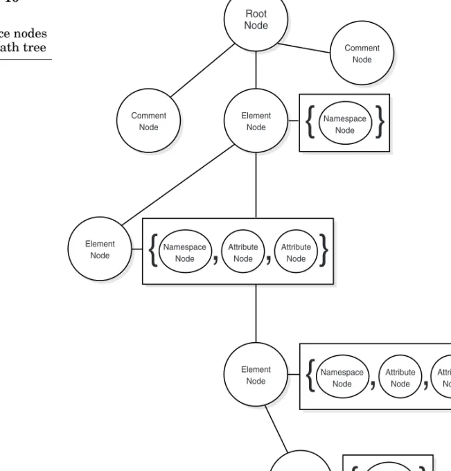 Figure 3-10 Adding