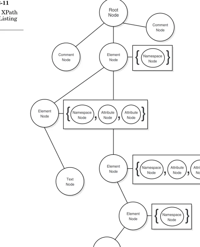 Figure 3-11 The final XPath view for Listing 3-24