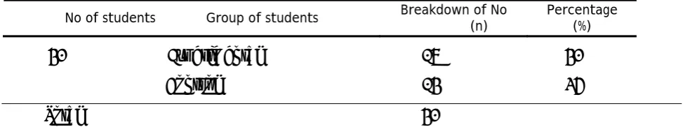 Table 1. Composition of samples 
