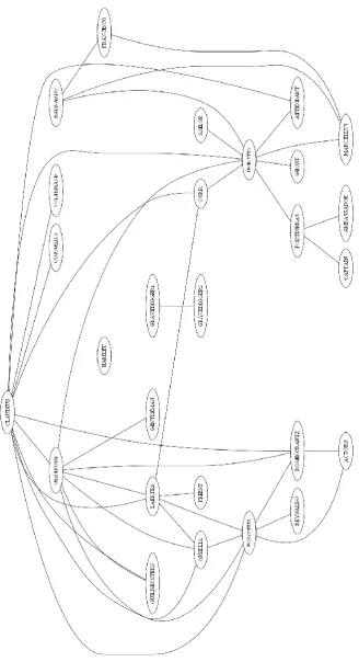 Figure 7 – The network of characters in the Shakespeare’s Hamlet, without Hamlet. That is, his links  are plotted using the white color