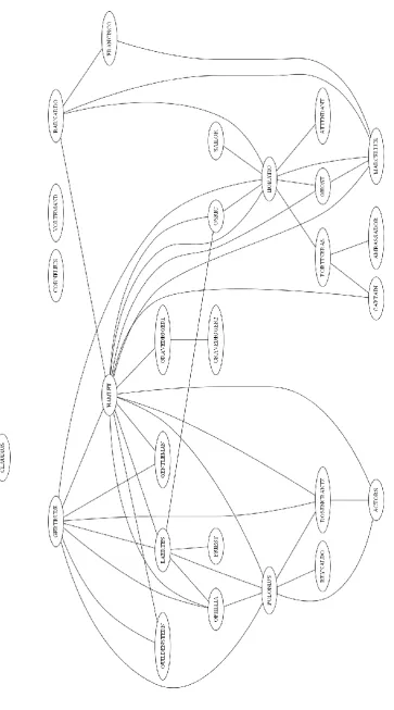 Figure 8  – The network of characters in the Shakespeare’s Hamlet, without Claudius. His links are  plotted using the white color