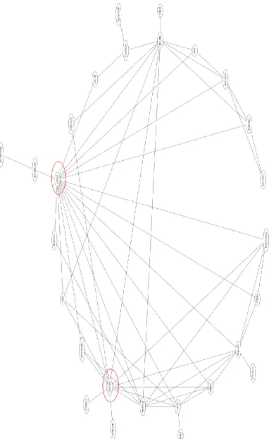 Figure 3 – The Hamlet network, displayed in “circo” layout. High-resolution at  http://staff.polito.it/amelia.sparavigna/Shakespeare 
