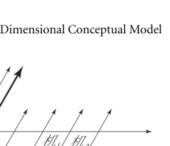 Figure 18-3.  Three-Dimensional Conceptual Model
