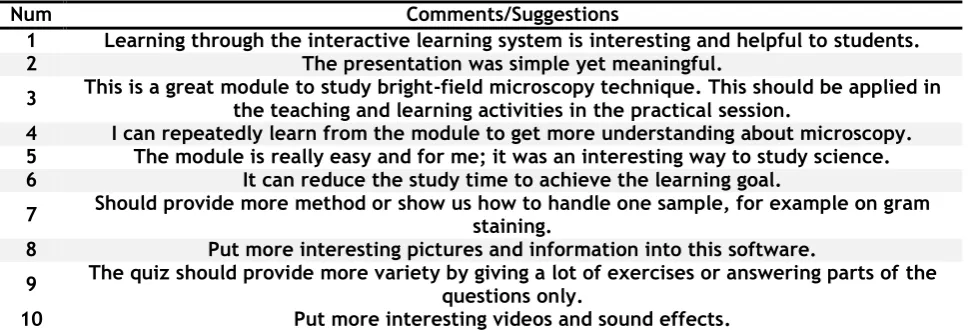 Table 5: Comments and Suggestions for multimedia session 