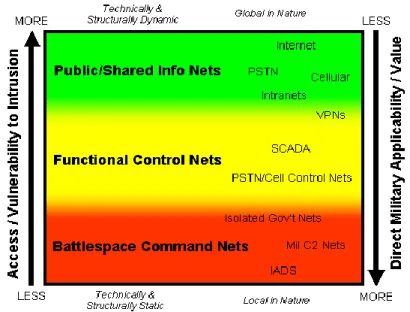 Figure 1.  Representative Networks. 