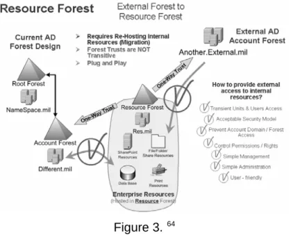 Figure 3.  64 Providing Resource Access 