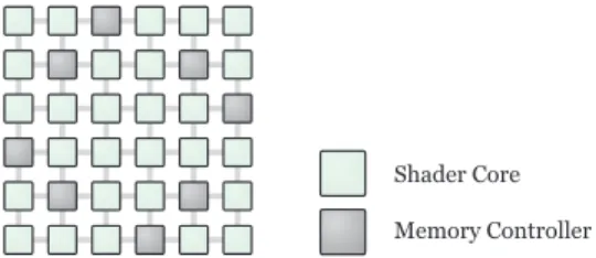 Figure 2. Layout of memory controller nodes in mesh 3