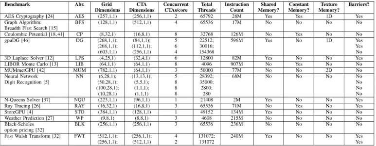 Table 1. Benchmark Properties