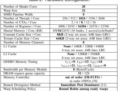 Table 2. Hardware Configuration