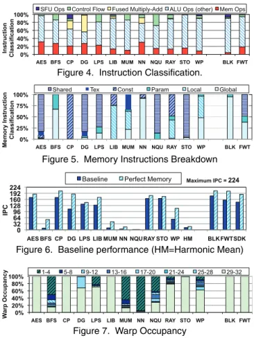 Figure 4. Instruction Classification.