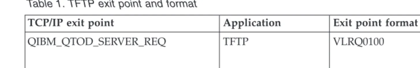 Table 1. TFTP exit point and format