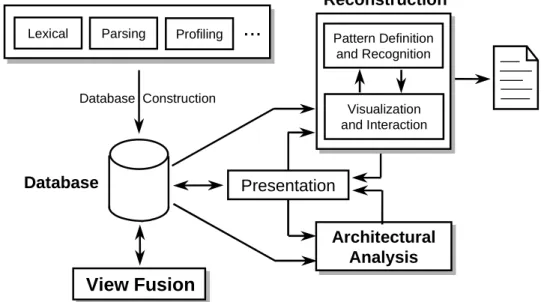 Figure 2: Overview of the Dali Workbench and the Various Phases 