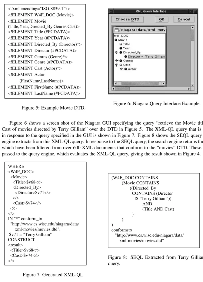 Figure 5: Example Movie DTD. Figure 6: Niagara Query Interface Example.