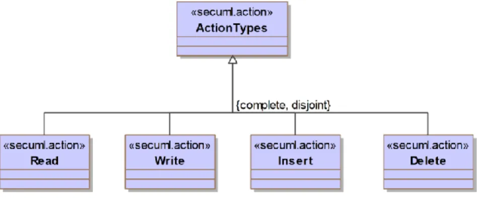 Figure 4 - Action types 