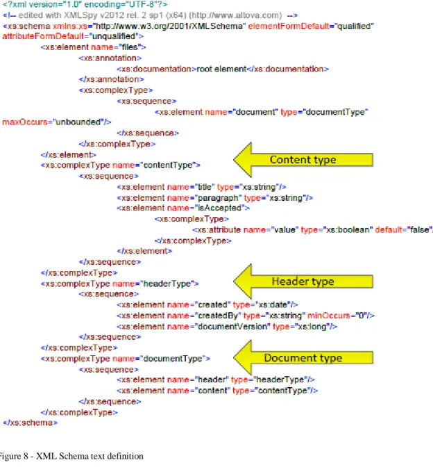 Figure 8 - XML Schema text definition 