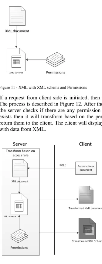 Figure 12 - Request a Document 