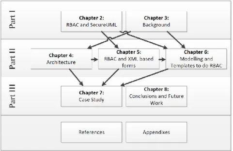 Figure 1 - Structure of the current thesis 