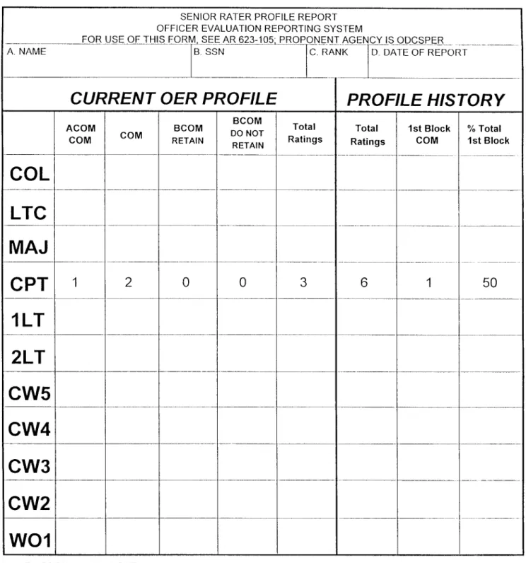 Figure 3-8. Sample DA Form 67-9-2 (Front Side)